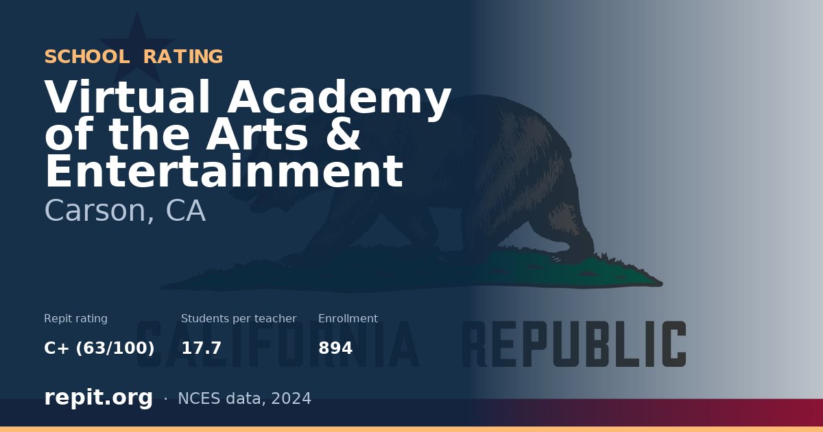 Virtual Academy of the Arts & Entertainment, Carson, CA — Repit school rating C+ (63/100)