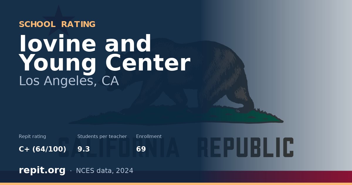 Iovine and Young Center, Los Angeles, CA — Repit school rating C+ (64/100)