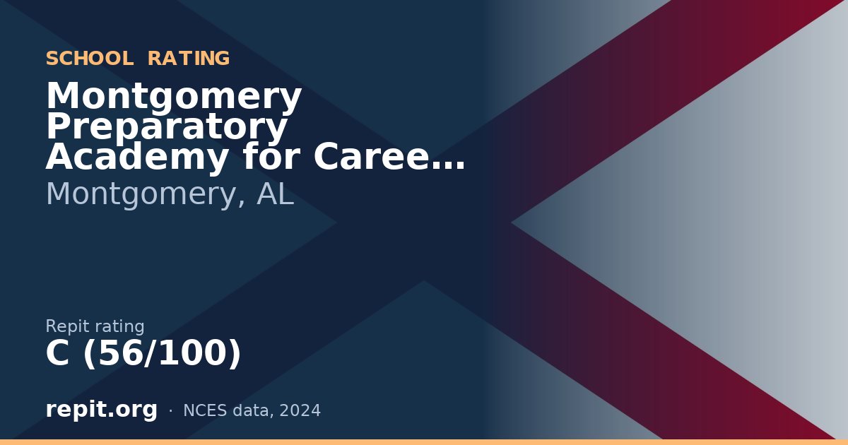 Montgomery Preparatory Academy for Career Technologies, Montgomery, AL — Repit school rating C (56/100)