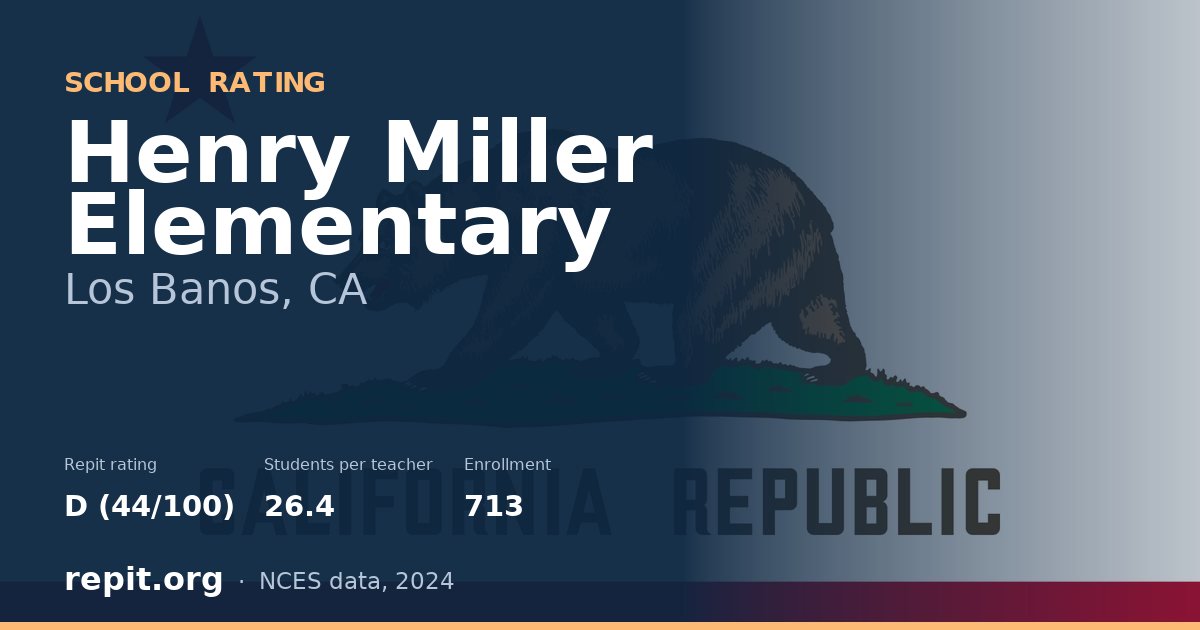 Henry Miller Elementary, Los Banos, CA — Repit school rating D (44/100)