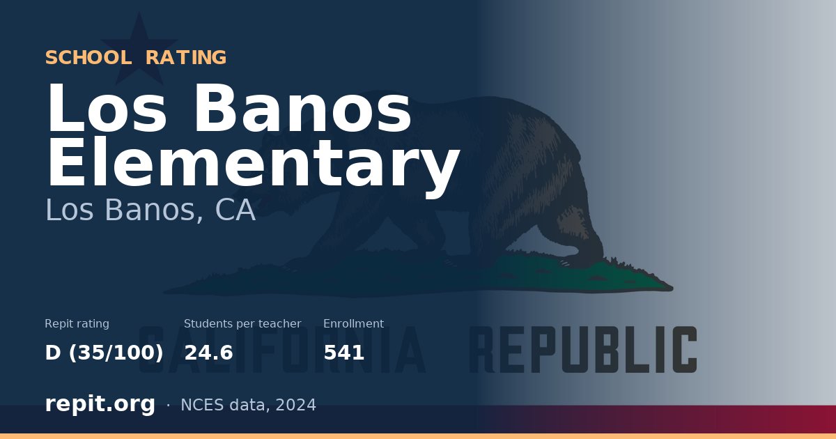 Los Banos Elementary, Los Banos, CA — Repit school rating D (35/100)