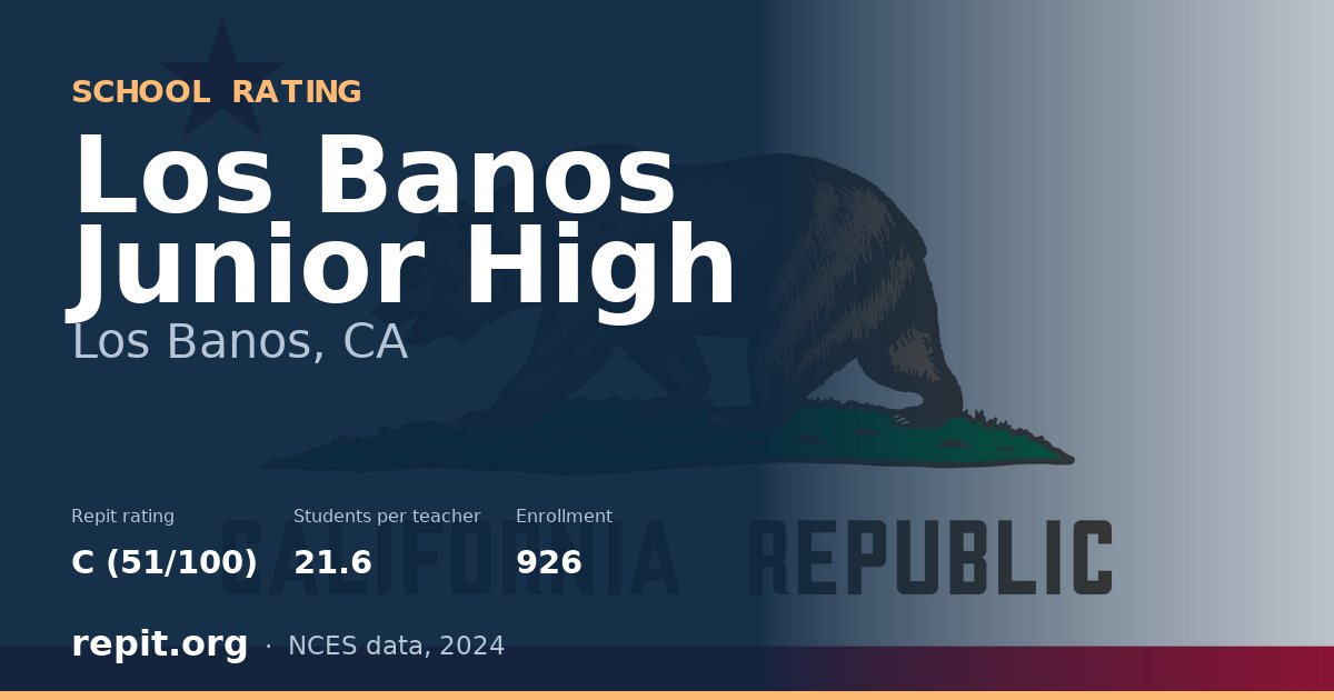 Los Banos Junior High, Los Banos, CA — Repit school rating C (51/100)