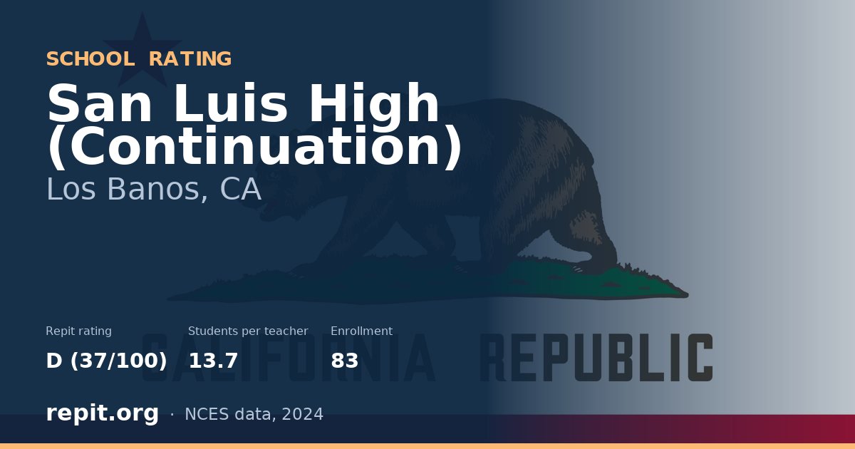 San Luis High (Continuation), Los Banos, CA — Repit school rating D (37/100)