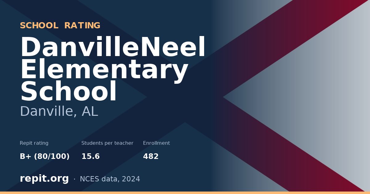 DanvilleNeel Elementary School, Danville, AL — Repit school rating B+ (80/100)