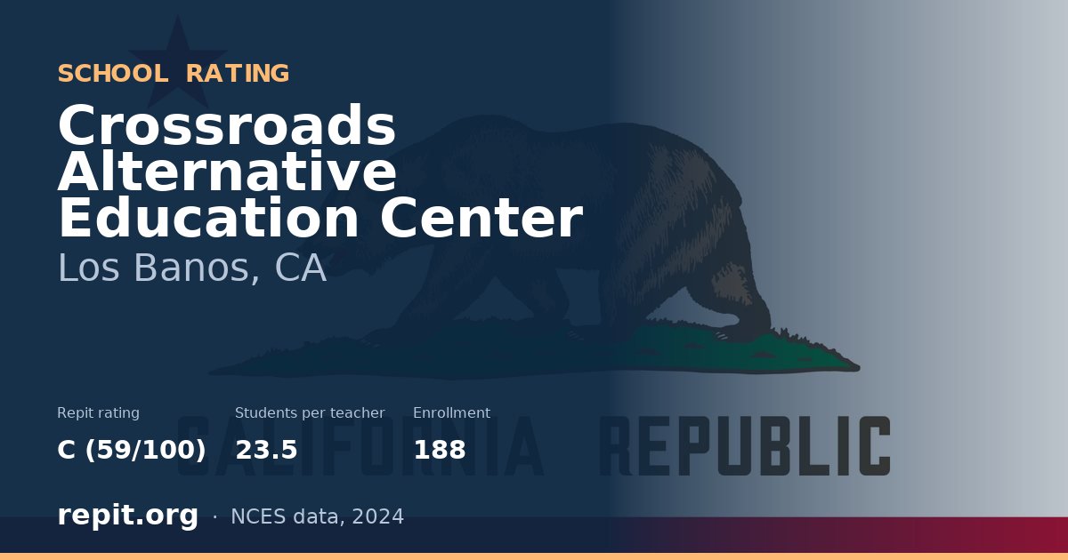 Crossroads Alternative Education Center, Los Banos, CA — Repit school rating C (59/100)