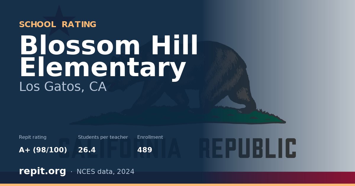 Blossom Hill Elementary, Los Gatos, CA — Repit school rating A+ (98/100)