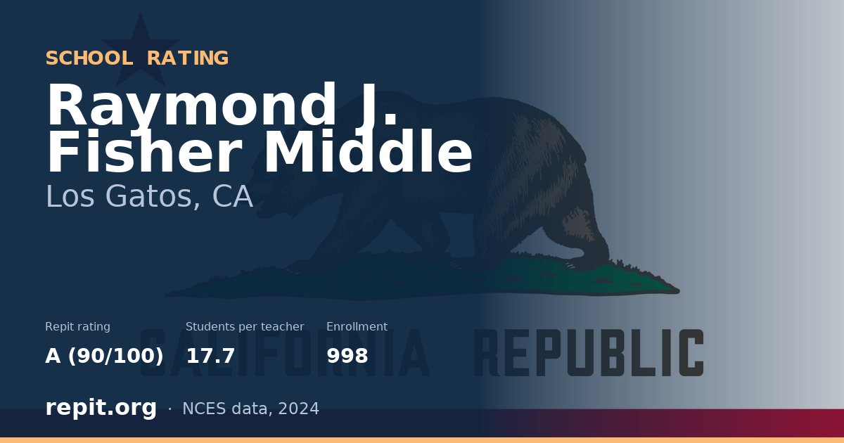 Raymond J. Fisher Middle, Los Gatos, CA — Repit school rating A (90/100)