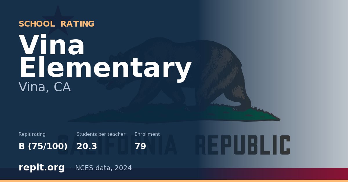 Vina Elementary, Vina, CA — Repit school rating B (75/100)