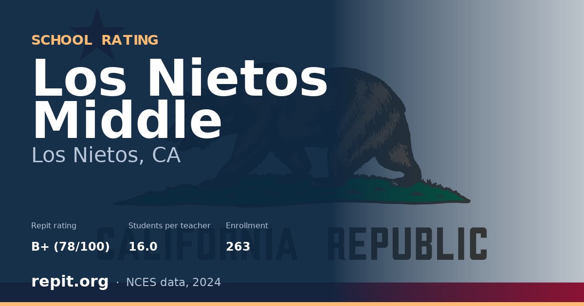 Los Nietos Middle, Los Nietos, CA — Repit school rating B+ (78/100)