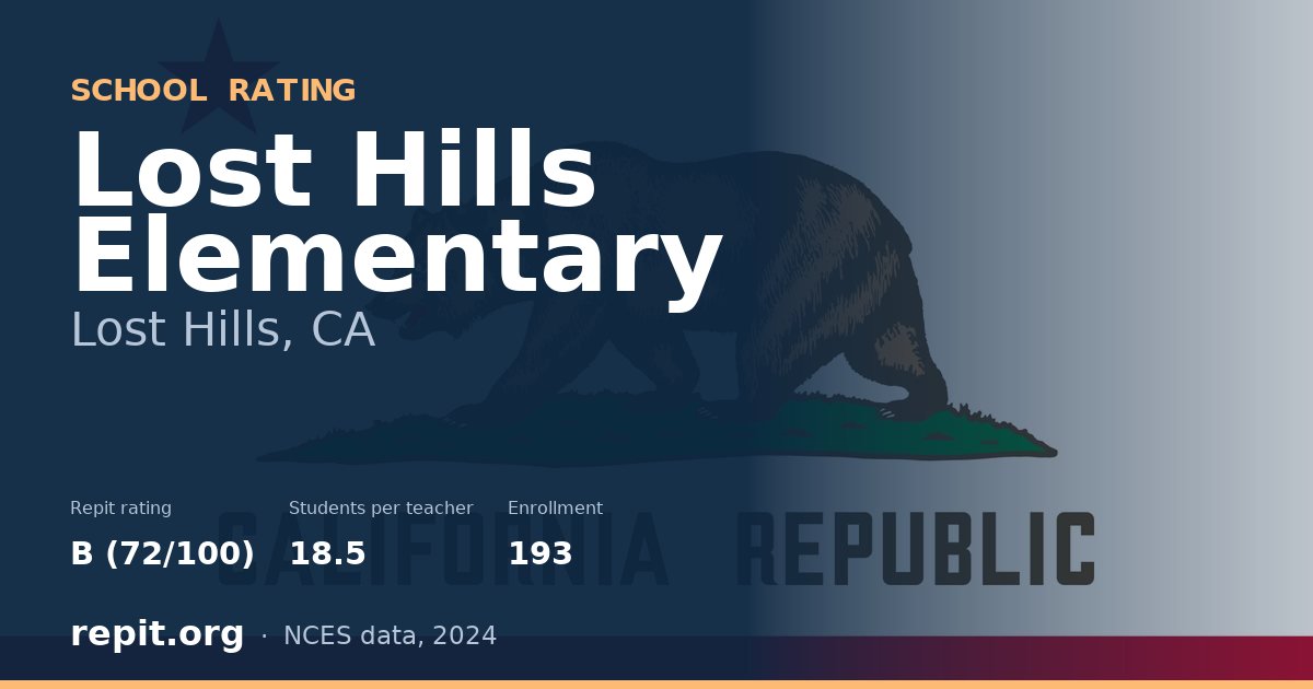Lost Hills Elementary, Lost Hills, CA — Repit school rating B (72/100)