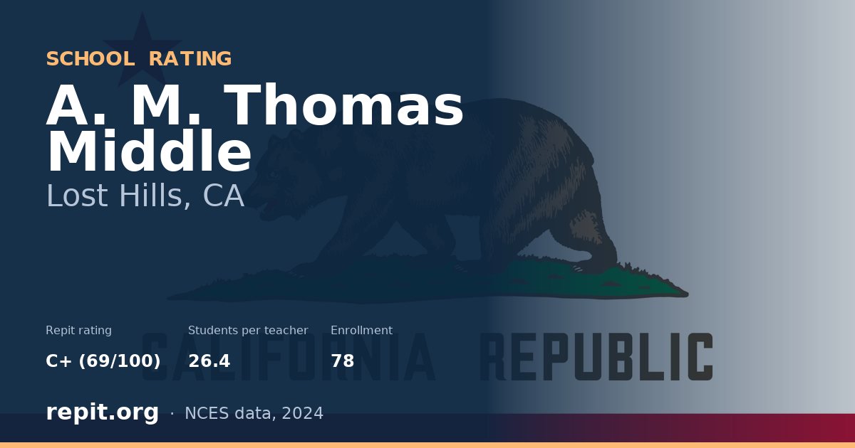 A. M. Thomas Middle, Lost Hills, CA — Repit school rating C+ (69/100)