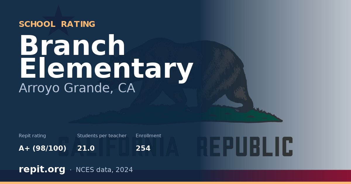 Branch Elementary, Arroyo Grande, CA — Repit school rating A+ (98/100)