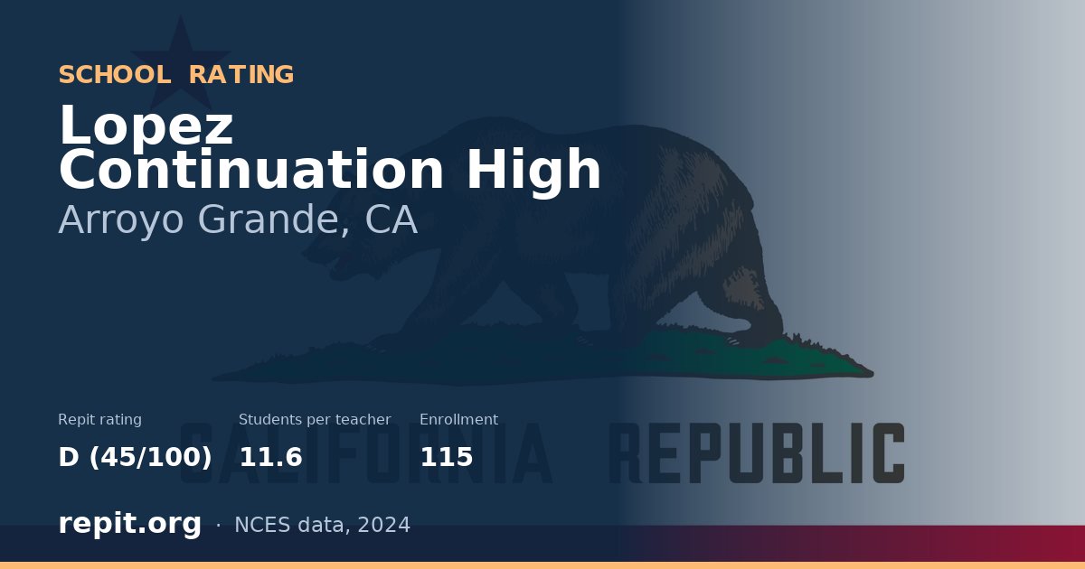 Lopez Continuation High, Arroyo Grande, CA — Repit school rating D (45/100)