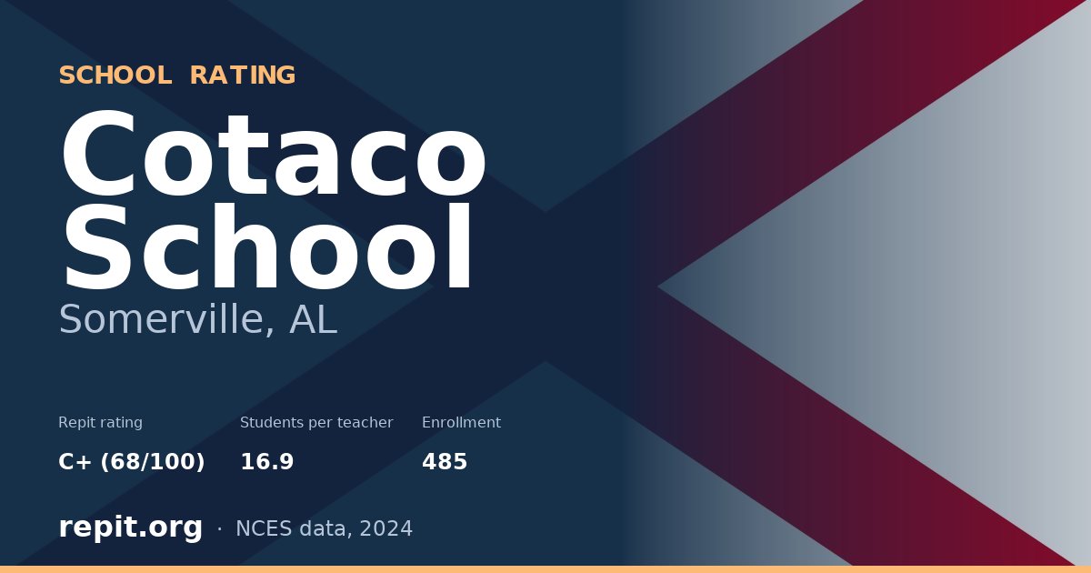 Cotaco School, Somerville, AL — Repit school rating C+ (68/100)