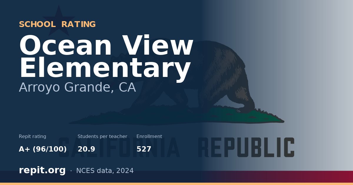 Ocean View Elementary, Arroyo Grande, CA — Repit school rating A+ (96/100)
