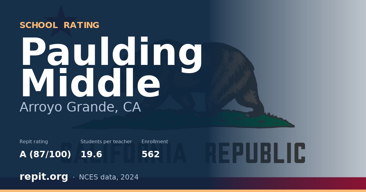 Paulding Middle, Arroyo Grande, CA — Repit school rating A (87/100)