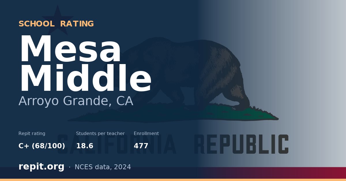 Mesa Middle, Arroyo Grande, CA — Repit school rating C+ (68/100)