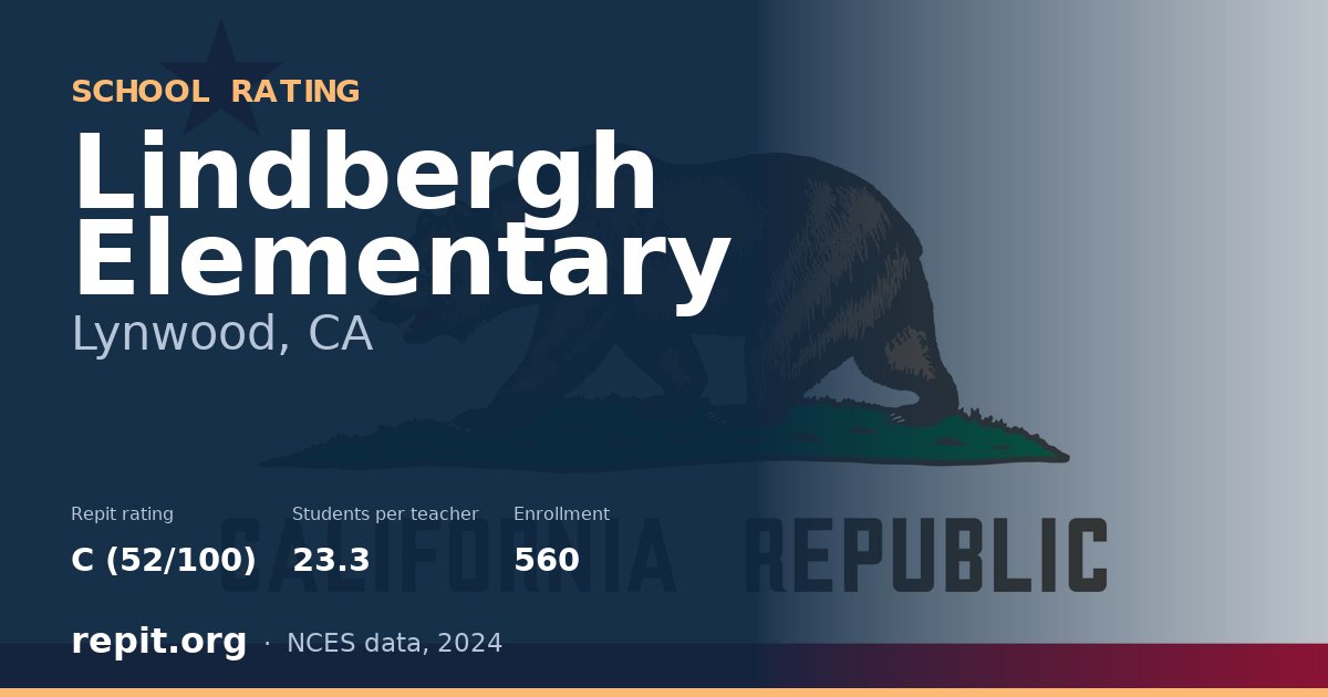 Lindbergh Elementary, Lynwood, CA — Repit school rating C (52/100)