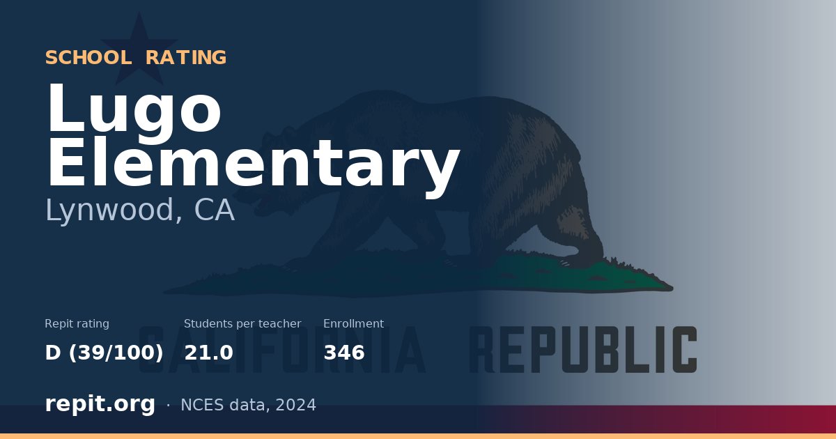 Lugo Elementary, Lynwood, CA — Repit school rating D (39/100)
