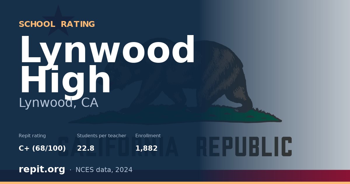 Lynwood High, Lynwood, CA — Repit school rating C+ (68/100)