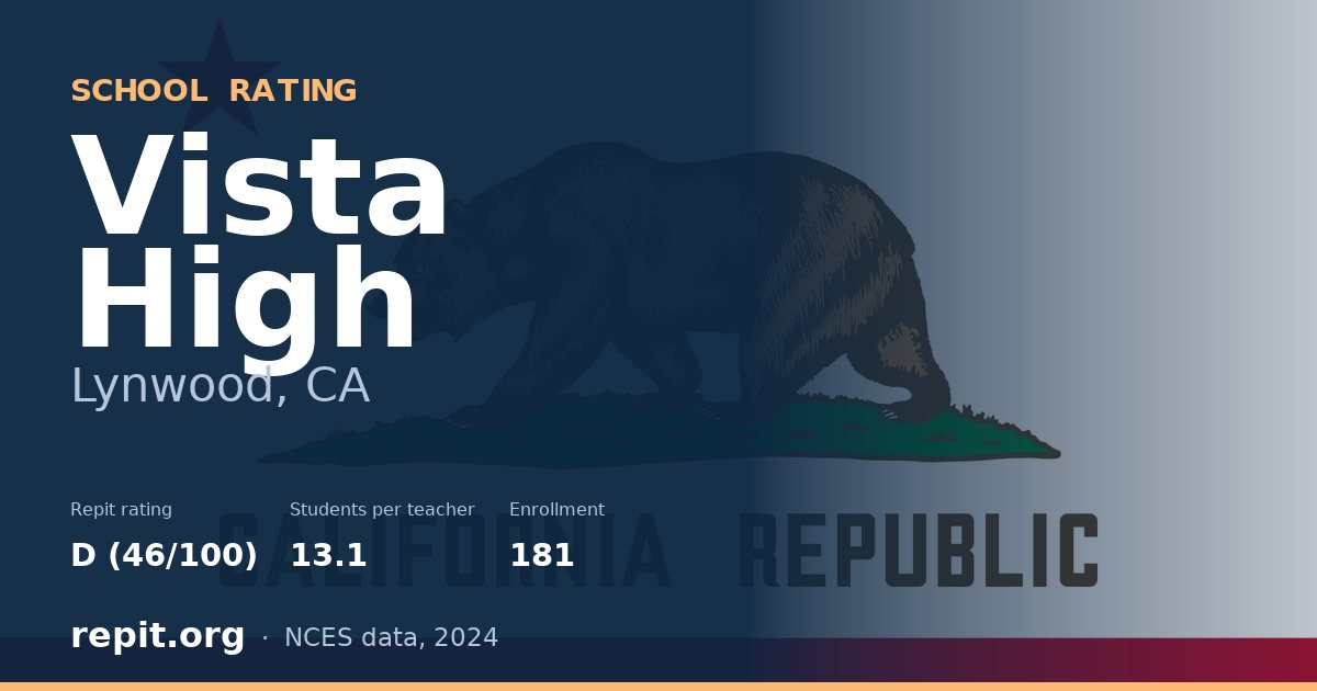 Vista High, Lynwood, CA — Repit school rating D (46/100)