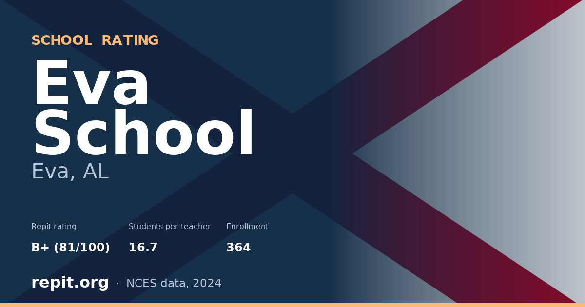 Eva School, Eva, AL — Repit school rating B+ (81/100)