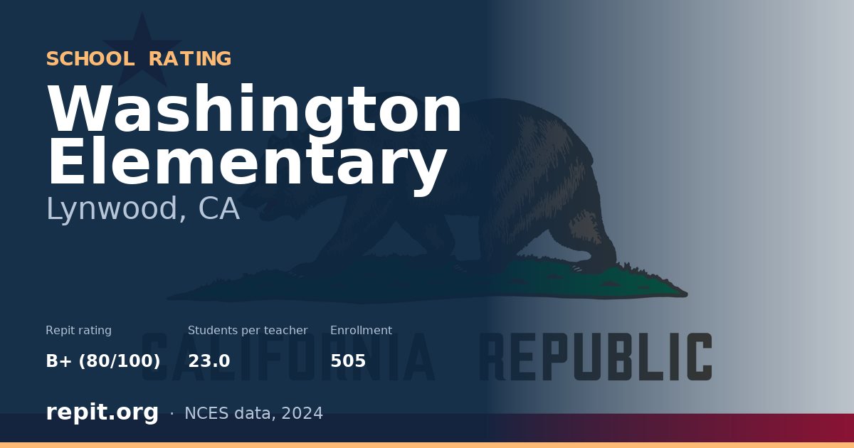 Washington Elementary, Lynwood, CA — Repit school rating B+ (80/100)