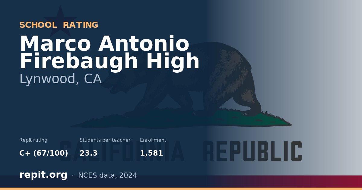 Marco Antonio Firebaugh High, Lynwood, CA — Repit school rating C+ (67/100)