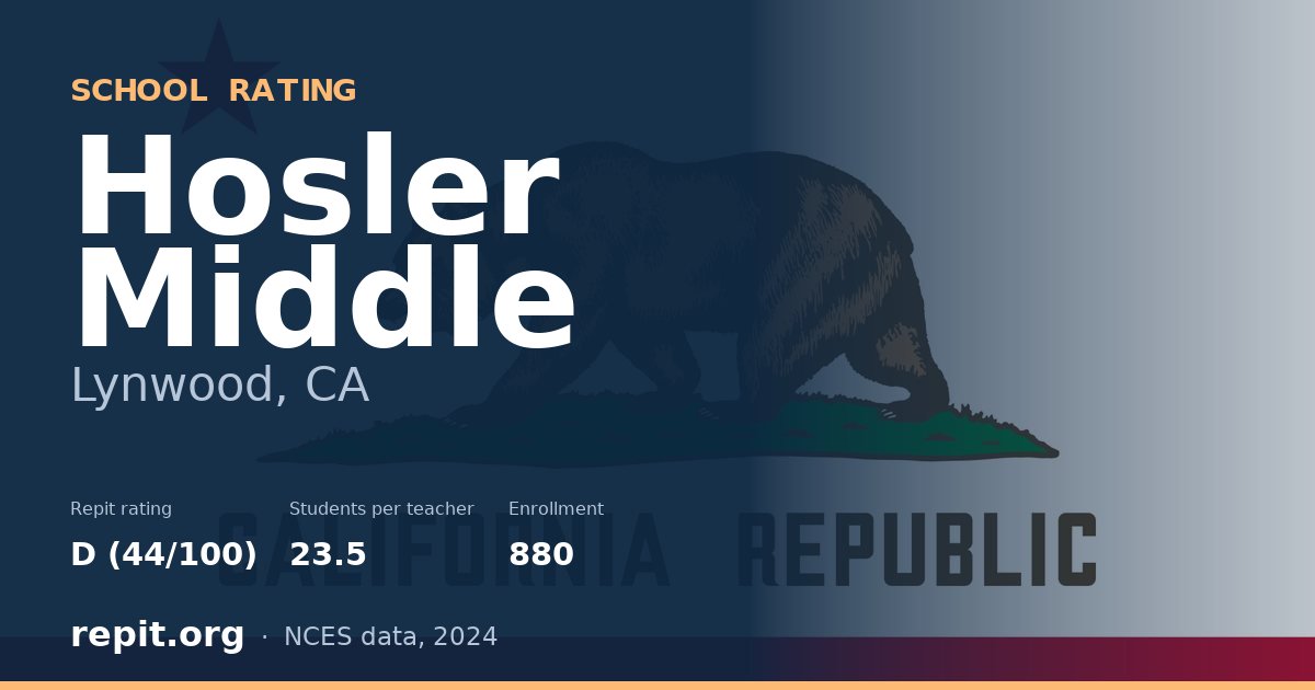 Hosler Middle, Lynwood, CA — Repit school rating D (44/100)