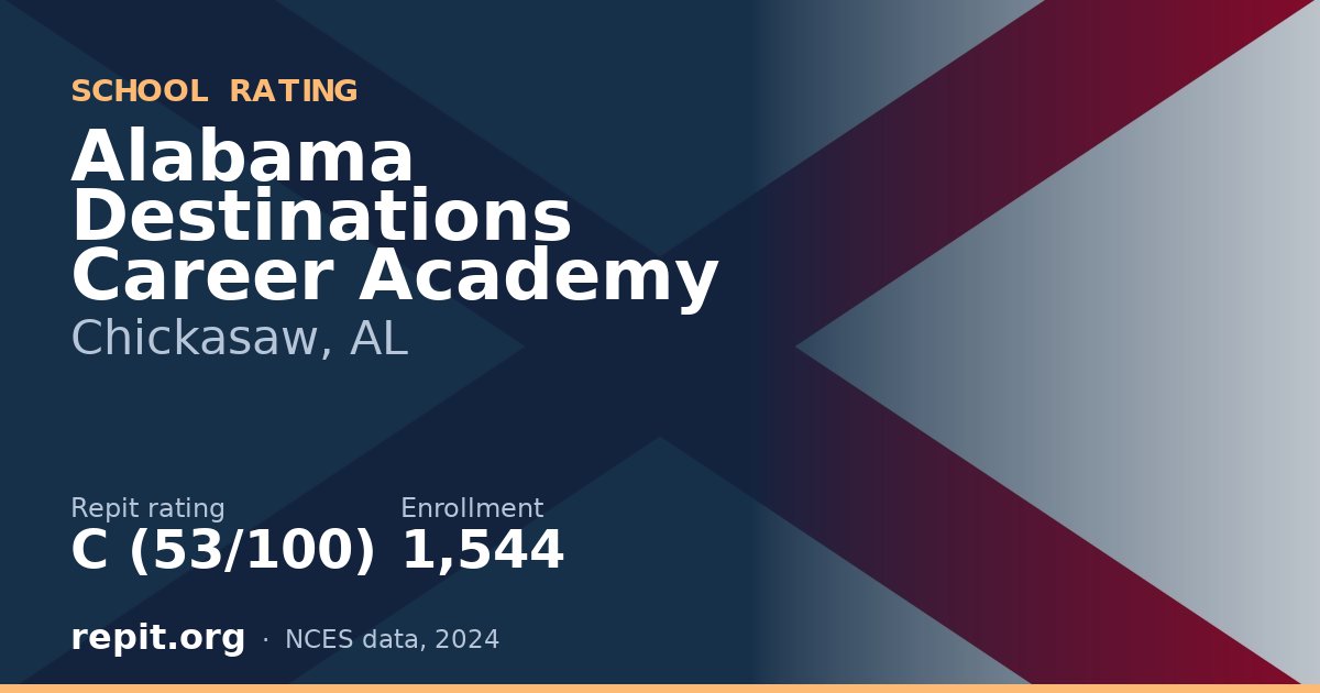 Alabama Destinations Career Academy, Chickasaw, AL — Repit school rating C (53/100)