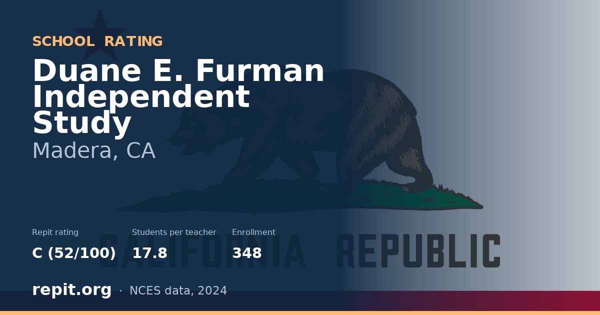 Duane E. Furman Independent Study, Madera, CA — Repit school rating C (52/100)