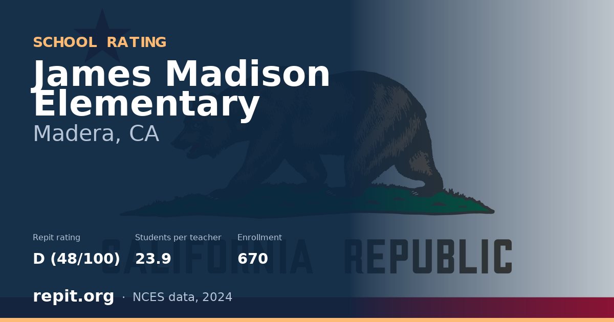 James Madison Elementary, Madera, CA — Repit school rating D (48/100)