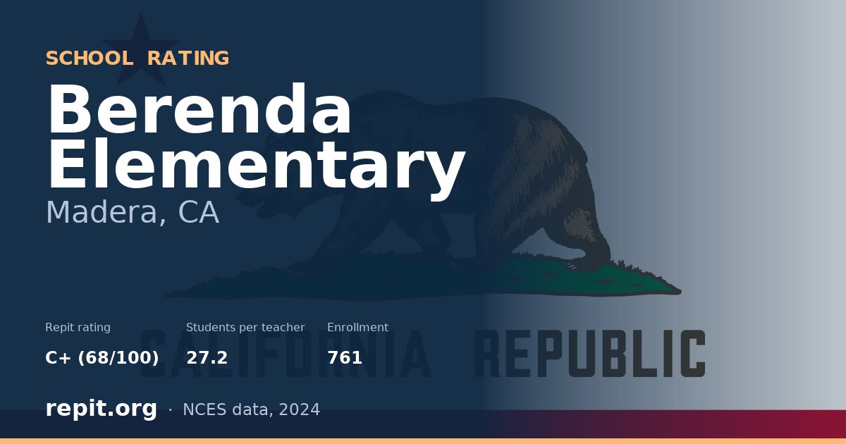 Berenda Elementary, Madera, CA — Repit school rating C+ (68/100)