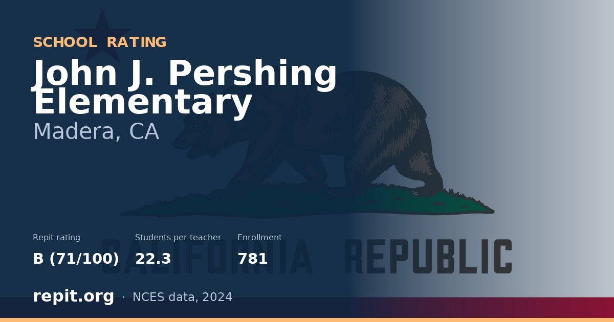 John J. Pershing Elementary, Madera, CA — Repit school rating B (71/100)