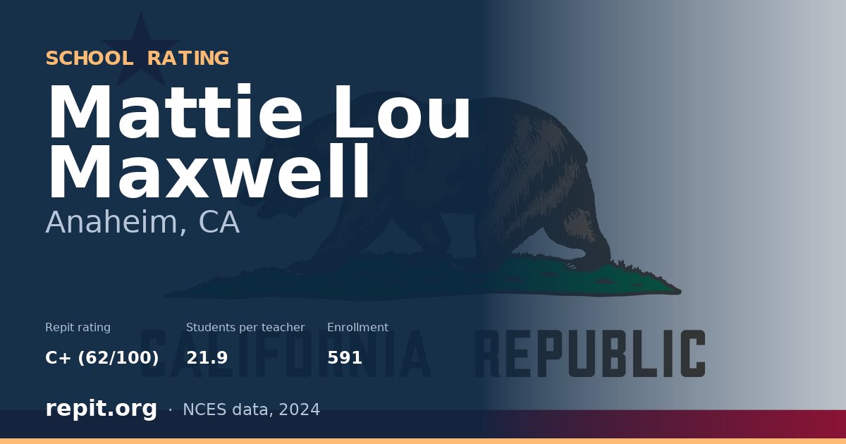 Mattie Lou Maxwell, Anaheim, CA — Repit school rating C+ (62/100)