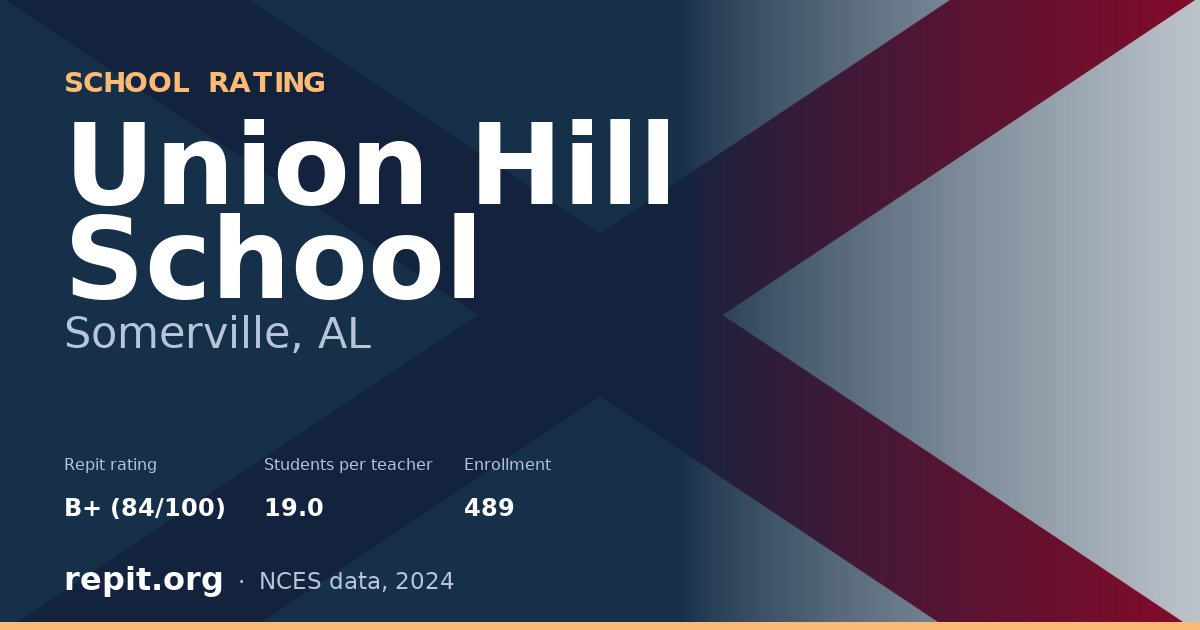 Union Hill School, Somerville, AL — Repit school rating B+ (84/100)