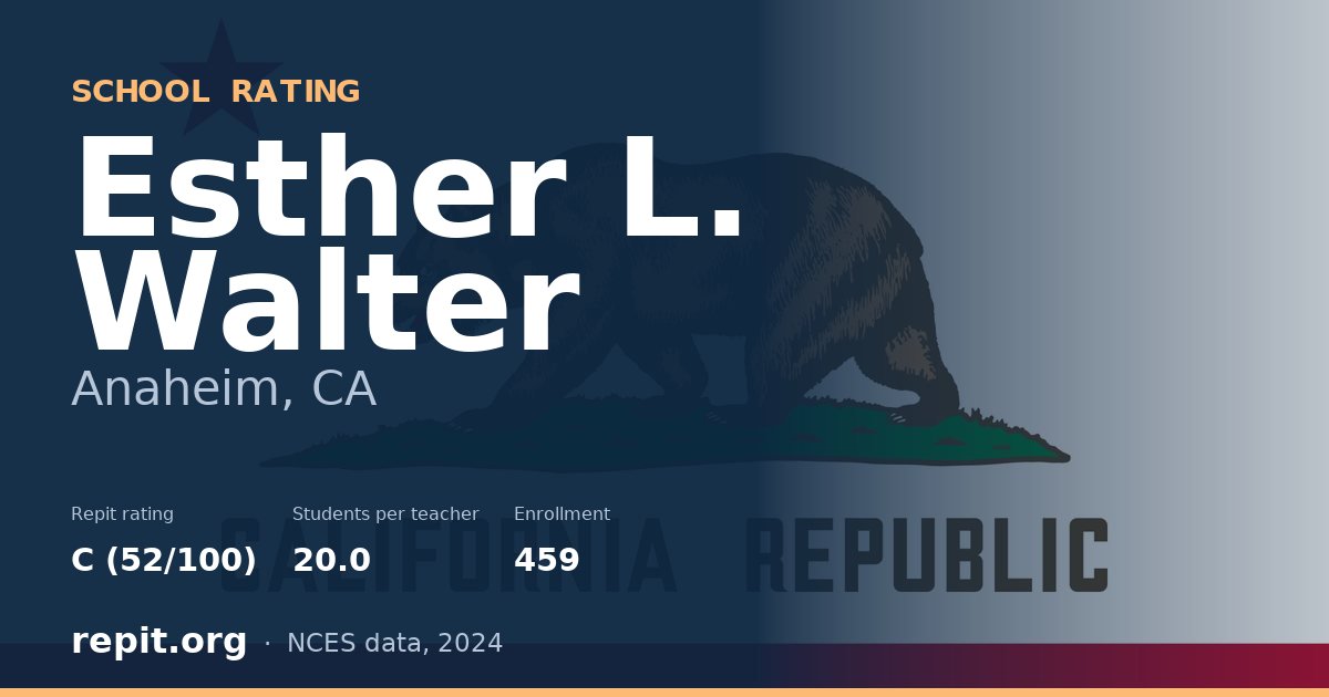Esther L. Walter, Anaheim, CA — Repit school rating C (52/100)