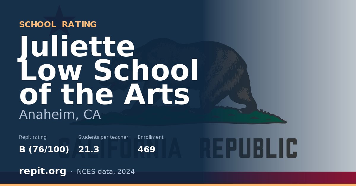 Juliette Low School of the Arts, Anaheim, CA — Repit school rating B (76/100)