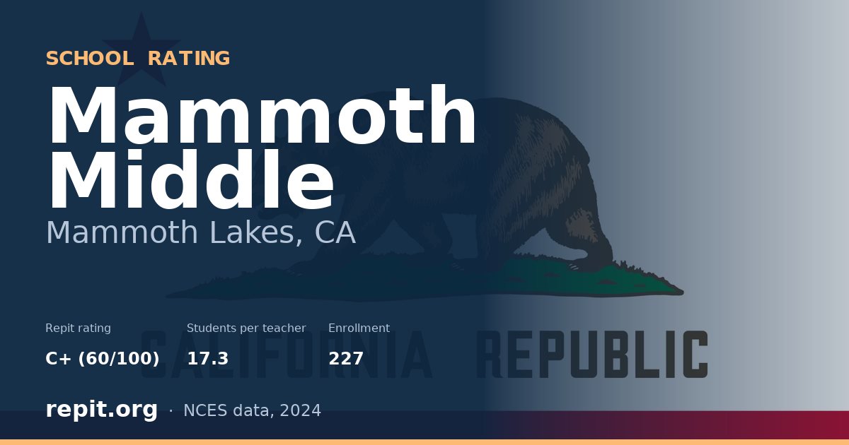 Mammoth Middle, Mammoth Lakes, CA — Repit school rating C+ (60/100)