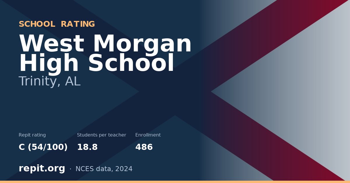 West Morgan High School, Trinity, AL — Repit school rating C (54/100)