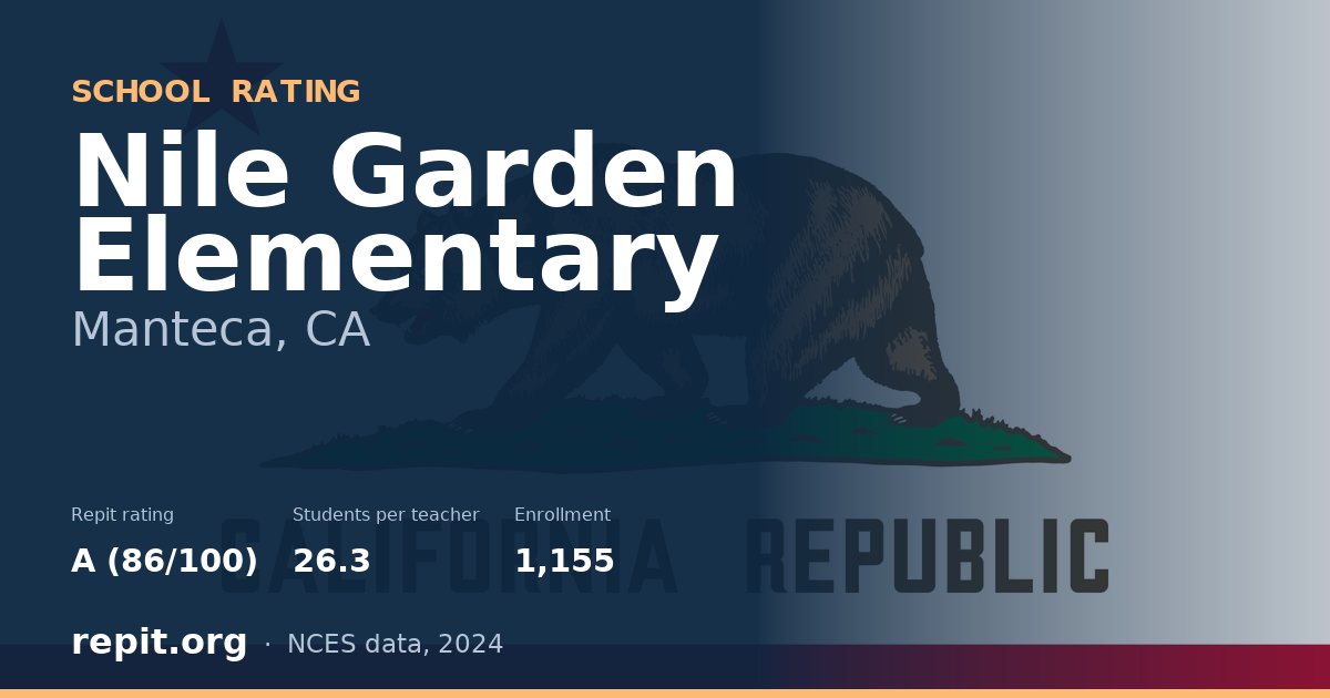 Nile Garden Elementary, Manteca, CA — Repit school rating A (86/100)
