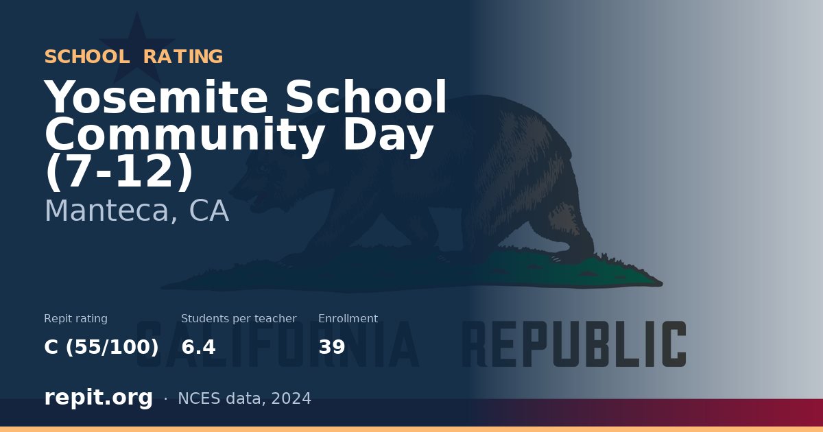 Yosemite School Community Day (7-12), Manteca, CA — Repit school rating C (55/100)