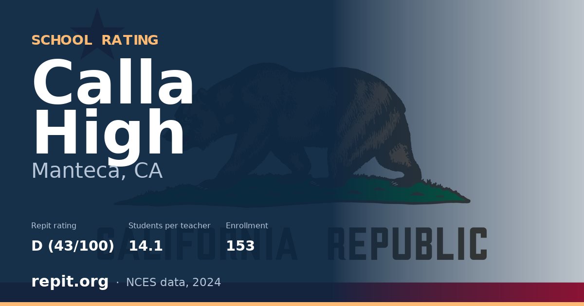 Calla High, Manteca, CA — Repit school rating D (43/100)