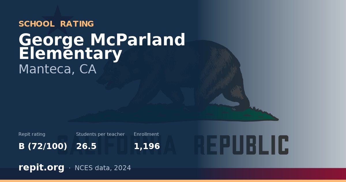 George McParland Elementary, Manteca, CA — Repit school rating B (72/100)