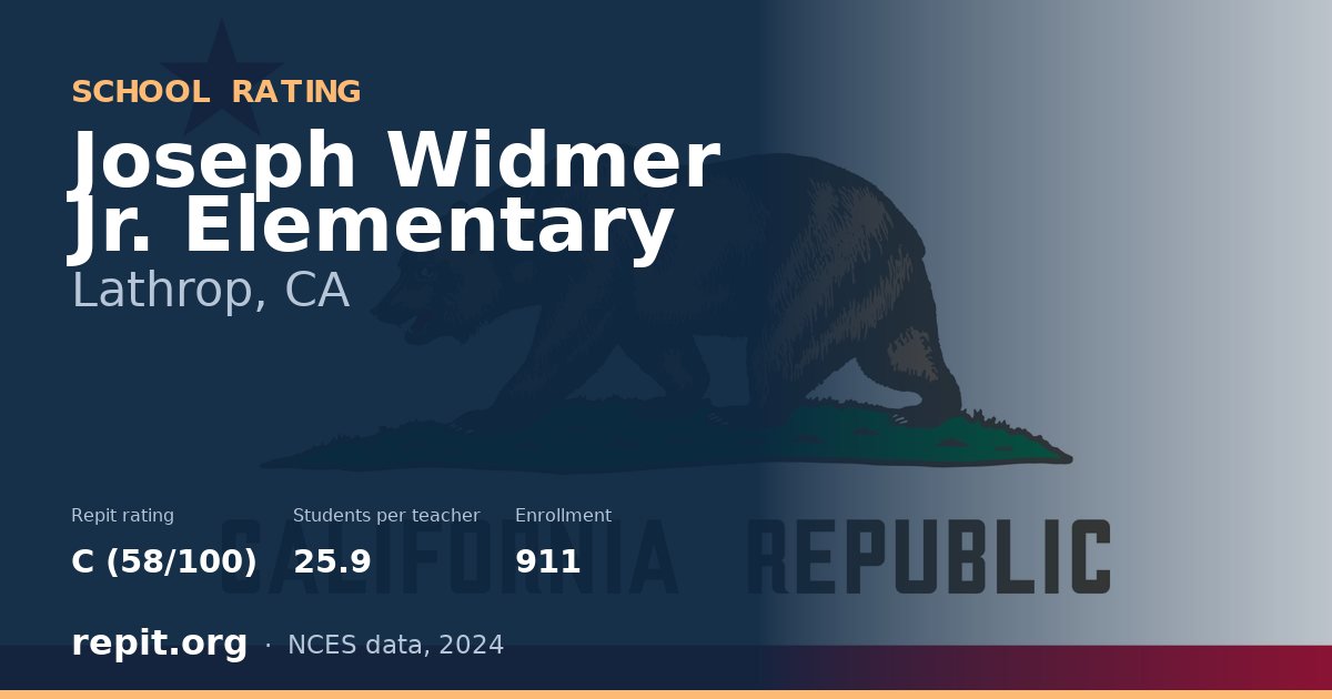 Joseph Widmer Jr. Elementary, Lathrop, CA — Repit school rating C (58/100)
