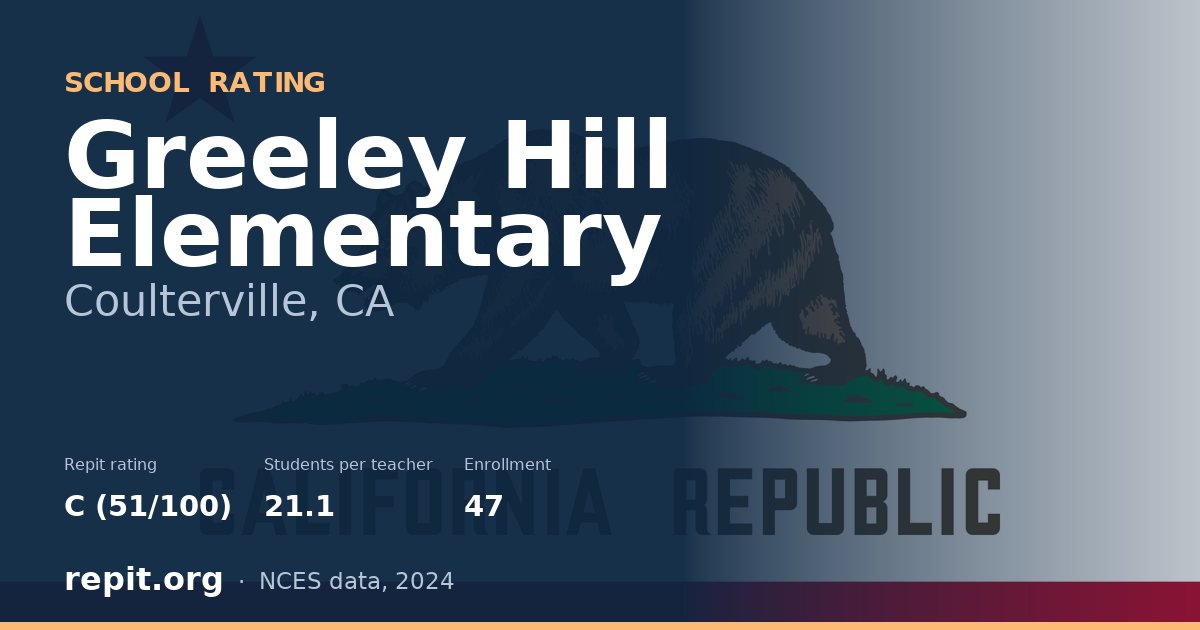 Greeley Hill Elementary, Coulterville, CA — Repit school rating C (51/100)