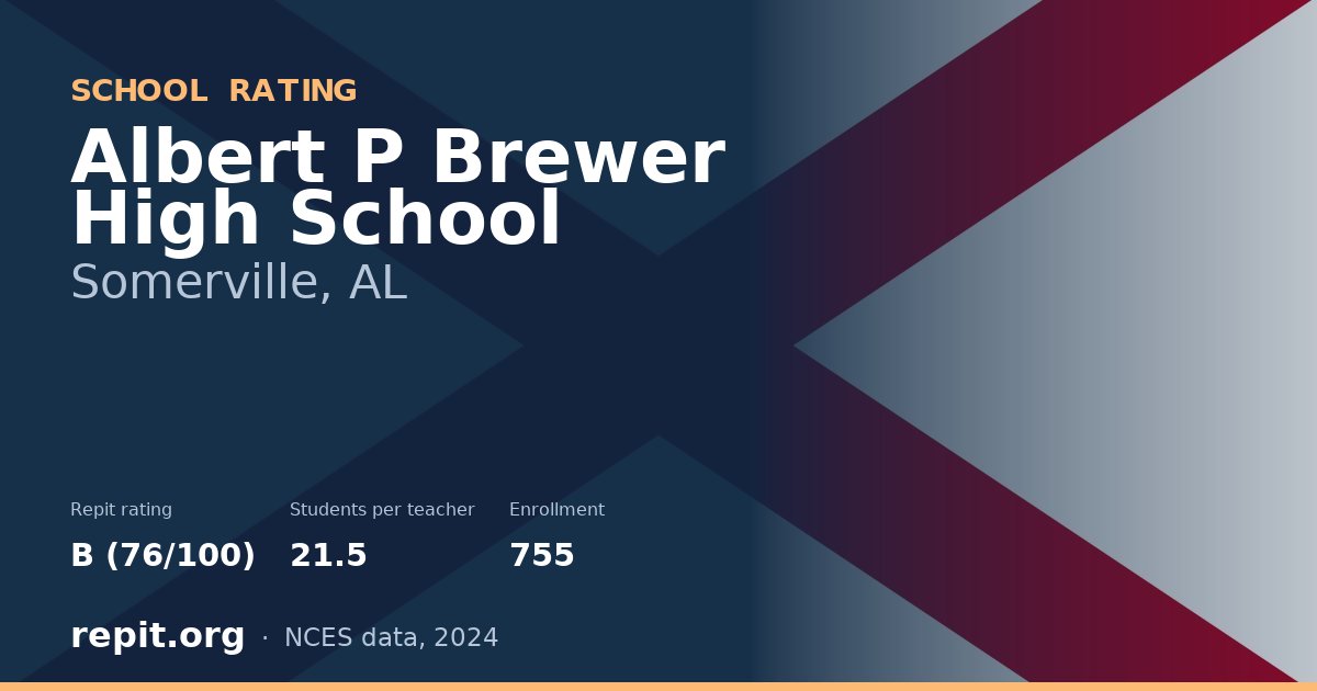 Albert P Brewer High School, Somerville, AL — Repit school rating B (76/100)