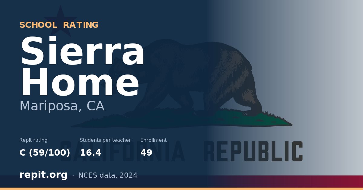 Sierra Home, Mariposa, CA — Repit school rating C (59/100)