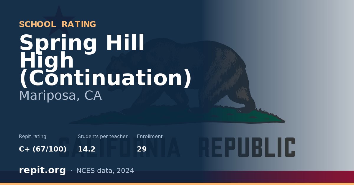 Spring Hill High (Continuation), Mariposa, CA — Repit school rating C+ (67/100)