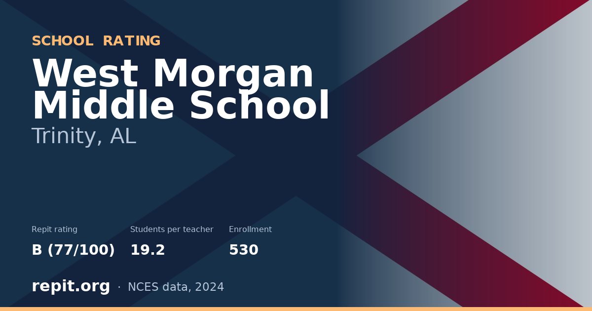 West Morgan Middle School, Trinity, AL — Repit school rating B (77/100)